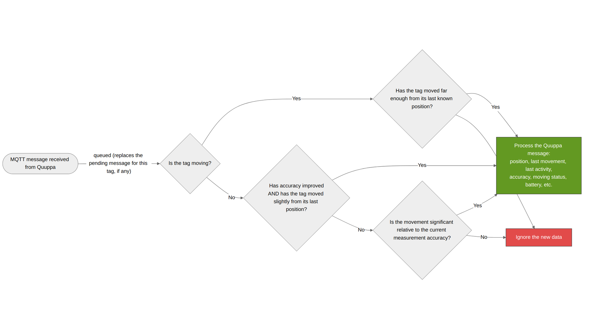 quuppa_filter_flow_16-9.png