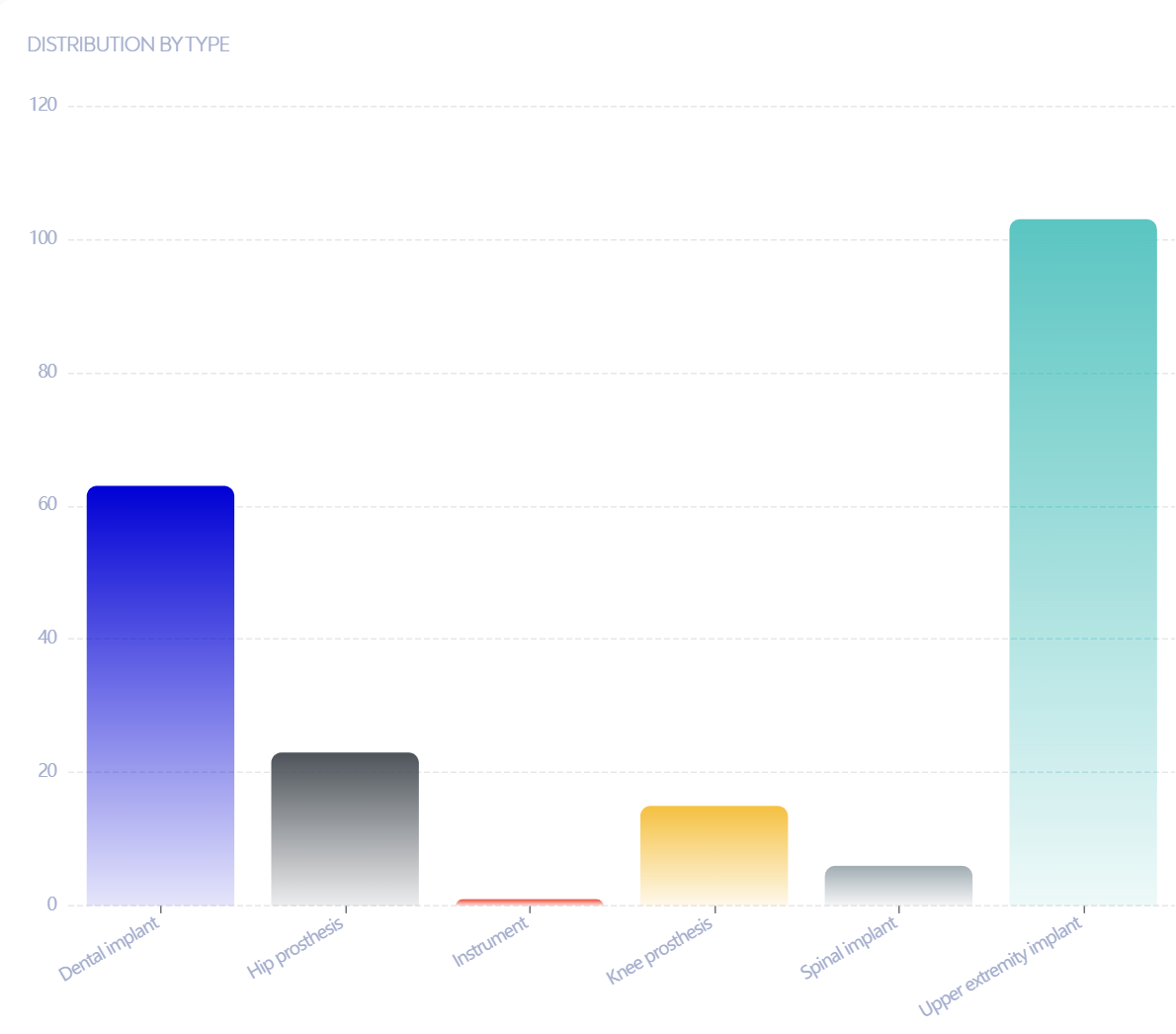 bar-chart.png