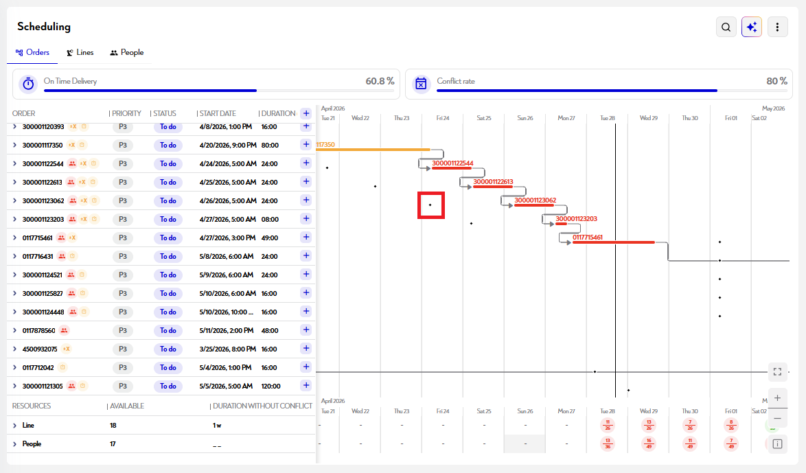 echΓ©ances-gantt.png