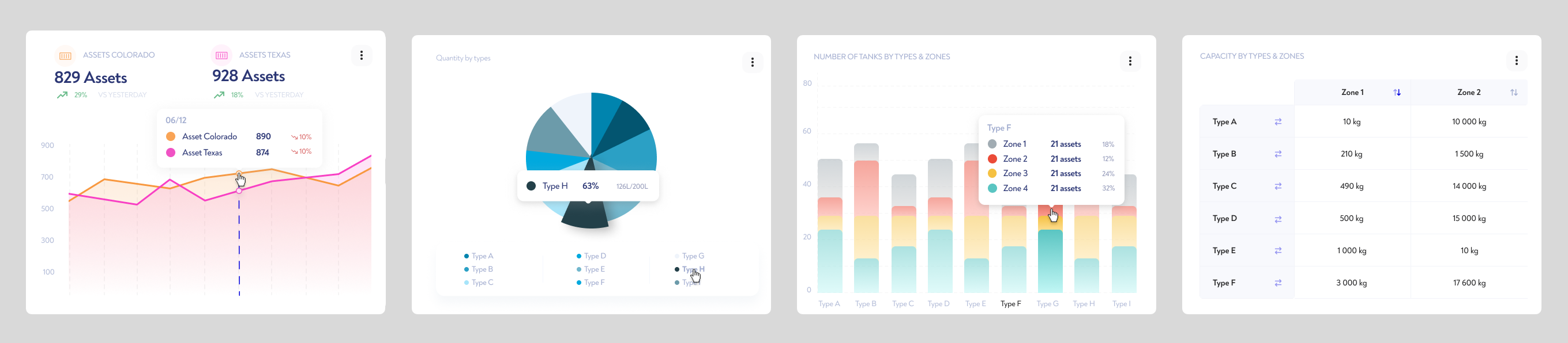 kpi-widgets.png