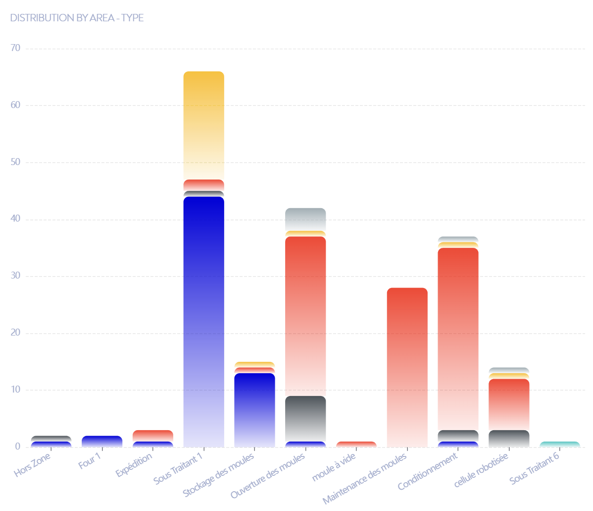 stacked-bar-chart.png